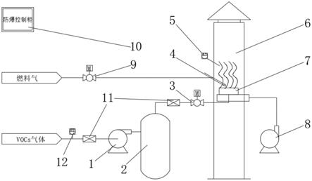 一种VOCs燃烧系统的制作方法