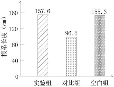 一种增强黄瓜抗病性的方法与流程