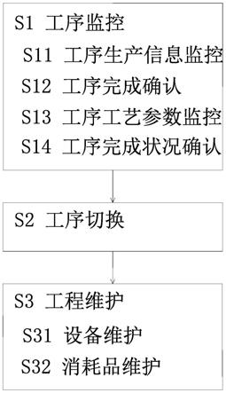 一种基于区块链的智能制造质量管理方法及系统与流程