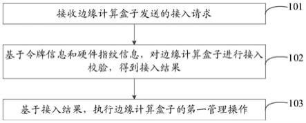 一种设备管理方法、系统和存储介质与流程