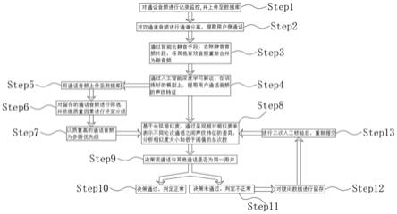 基于声纹特征识别实现通话相关风险性判断系统及方法与流程