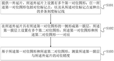 一种LED芯片制作过程中膜层对位精度的测量方法与流程