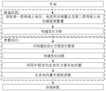 一种基于混合测量值的配电网参数估计方法及系统与流程