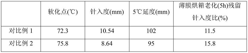 一种导电沥青及其制备方法和应用