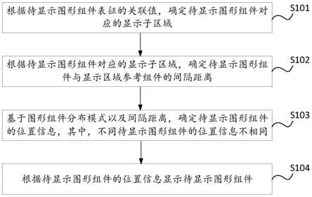 图形组件显示方法、装置、存储介质及电子设备与流程