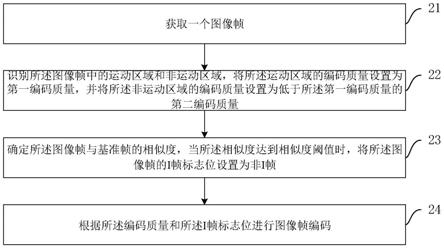 视频图像压缩方法、装置、设备及存储介质与流程