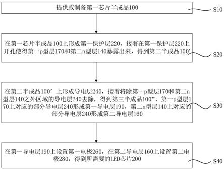 倒装LED芯片的制备方法、倒装LED芯片以及显示设备与流程