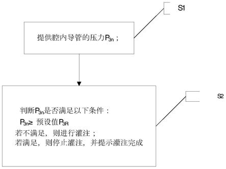 一种智能腔内治疗的灌注控制方法、系统及装置与流程