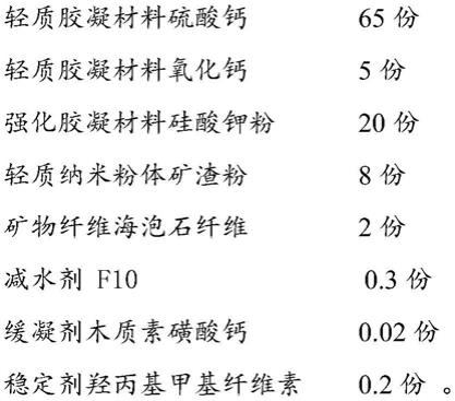 用于船舶的水固化轻质电缆通舱耐火密封材料的制作方法