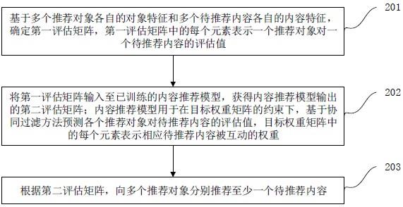 内容推荐方法、装置、设备及计算机存储介质与流程