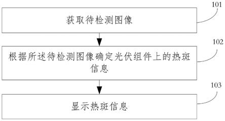 一种光伏组件热斑检测方法及装置与流程