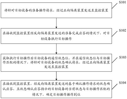 一种操作校核方法、调度终端、监控装置及存储介质与流程