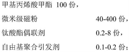 一种聚甲基丙烯酸甲酯复合材料及其制备方法与流程