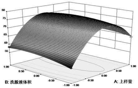 一种具有抗过敏作用的相思子提取物及其制备方法和用途