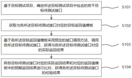 一种接口校验方法、装置、存储介质及电子设备与流程