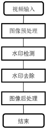 一种随背景变化的灰度视频文字类水印去除方法及系统与流程