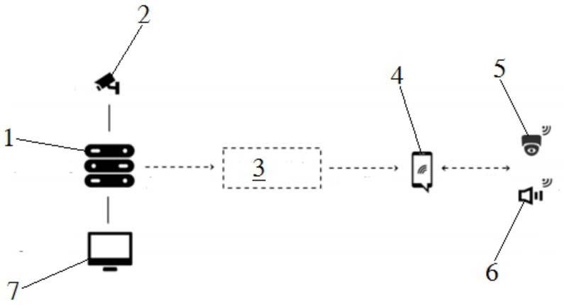 一种AI自动报警智能安全管控视频监控系统的制作方法