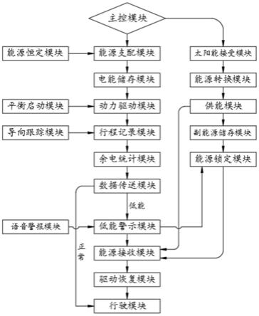 一种基于大数据的新能源汽车数据分析方法与流程