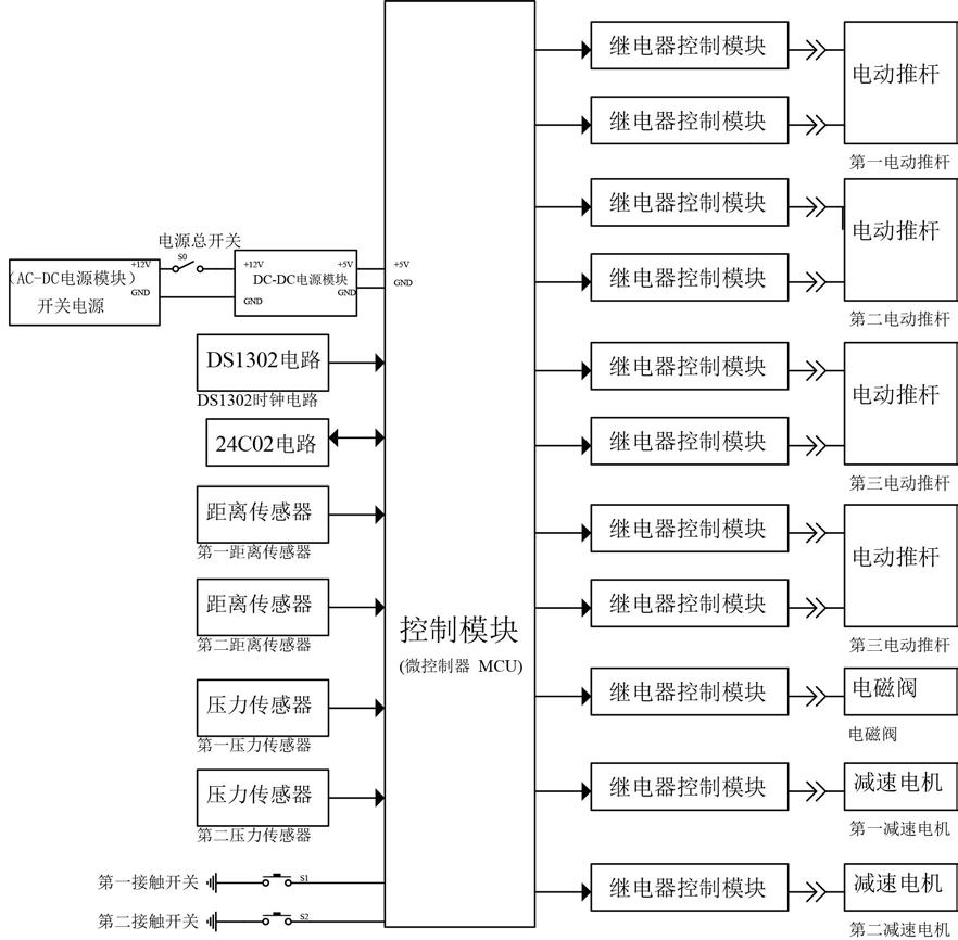 一种急救科用心肺复苏抢救辅助设备的制作方法