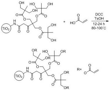一种功能化TiO2改性光固化环氧丙烯酸树脂及制备方法与流程