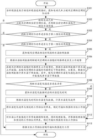 一种外接加热器的控制方法及装置与流程