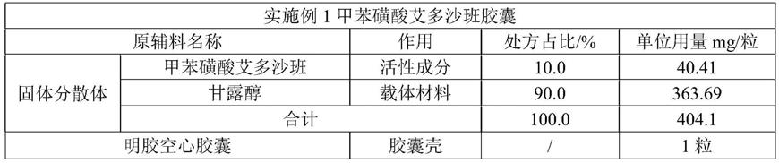 甲苯磺酸艾多沙班制剂及其制备方法与流程