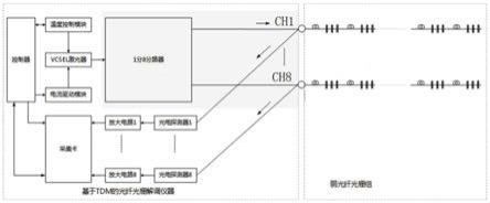 基于VCSEL波长解调和TDM加WDM多点弱光纤光栅温度监测系统