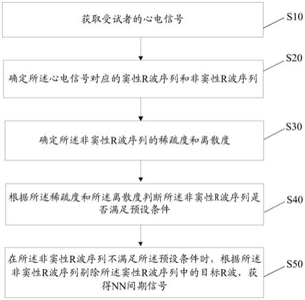 NN间期信号获取装置、系统及存储介质的制作方法