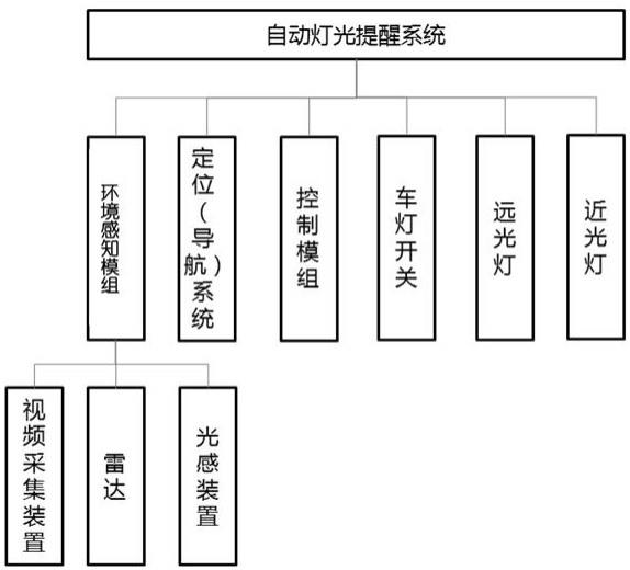 一种车辆自动灯光提醒系统及方法与流程