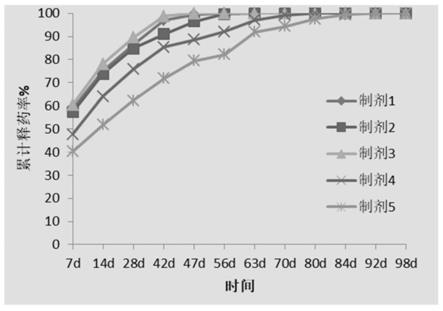 一种具备长效缓释的骨修复支架材料及其制备方法及应用与流程