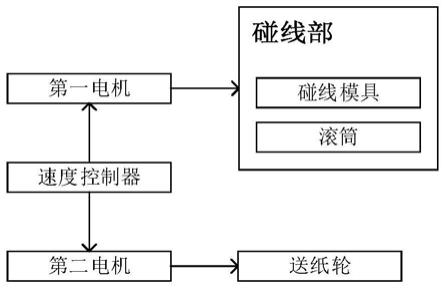 纸板压线生产加工系统的制作方法