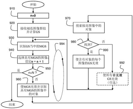 用于选择体内捕获到的图像以用于显示的系统和方法与流程