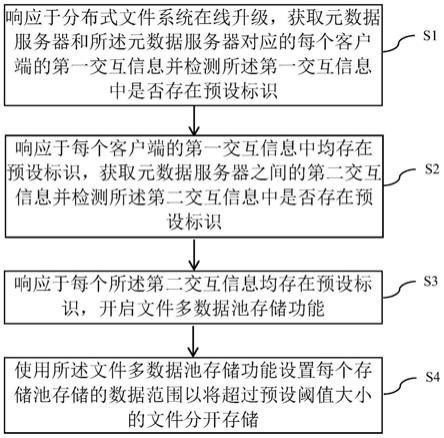 保持在线升级数据一致性的方法、系统、设备和存储介质与流程