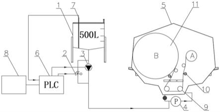 一种采用比例泵用于卷染机的智能加料装置及其使用方法与流程
