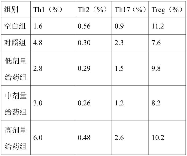 夏枯草提取物在制备改善妊娠结局的药物中的应用的制作方法