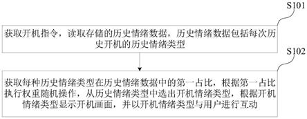 一种机器人及其情绪培养方法和系统、存储介质与流程