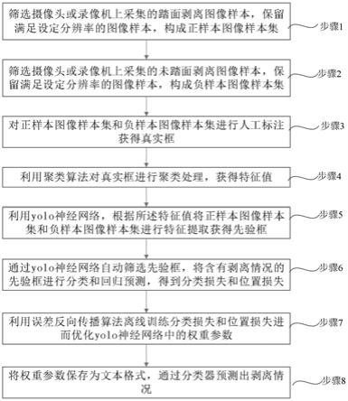 一种机车轮对踏面剥离识别方法与流程