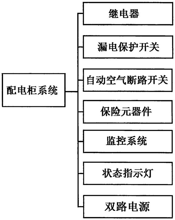 一种车载电源控制配电柜状态监测系统的制作方法