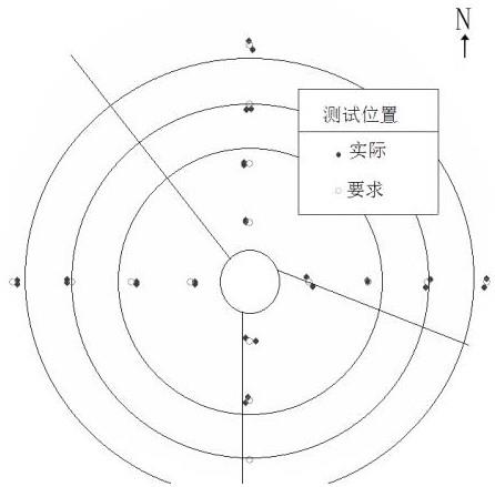 一种定日镜精度检测和仿真系统修正方法与流程