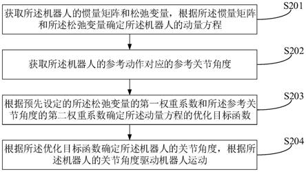 机器人及其控制方法、装置和计算机可读存储介质与流程