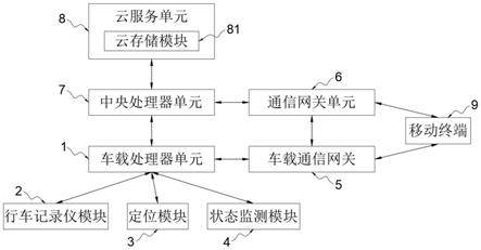 基于5G车联网的行车记录信息存储系统的制作方法