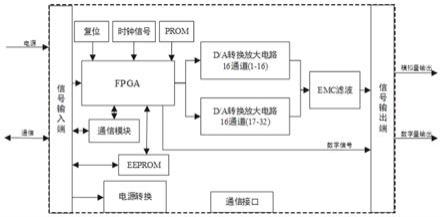 电力机车牵引控制单元内部参数的测试装置的制作方法