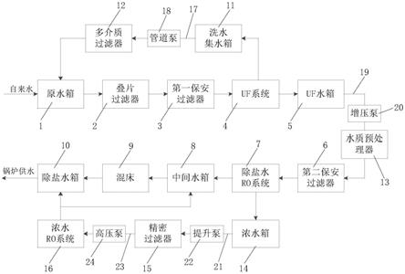 一种用于锅炉除盐水系统的浓水减排处理系统的制作方法