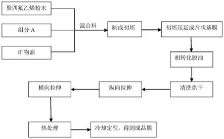 聚四氟乙烯工艺流程图片