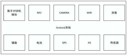 一种数字对讲机快速组队的方法及装置与流程