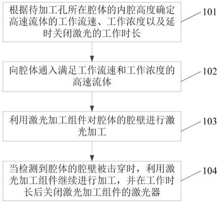 一种激光打孔背伤防护方法及其装置