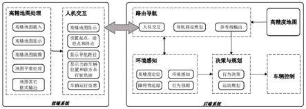 一种用于自动驾驶的前后端分离的路由导航系统