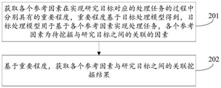 关联挖掘方法、装置、设备、介质及计算机程序产品与流程