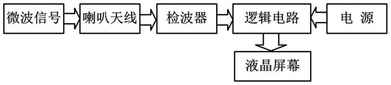 一种便携式微波功率计的制作方法