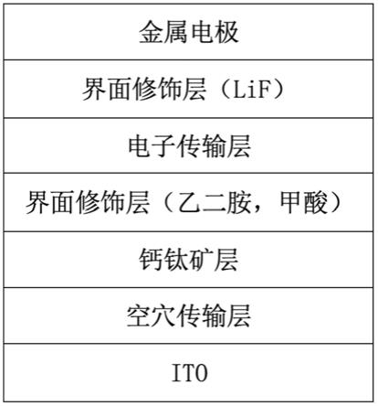 一种双功能离子盐钝化锡基钙钛矿薄膜及其钙钛矿太阳能电池的制备方法和应用